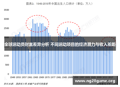 全球运动员财富差异分析 不同运动项目的经济潜力与收入差距 全球运动员财富差异分析 不同运动项目的经济潜力与收入差距