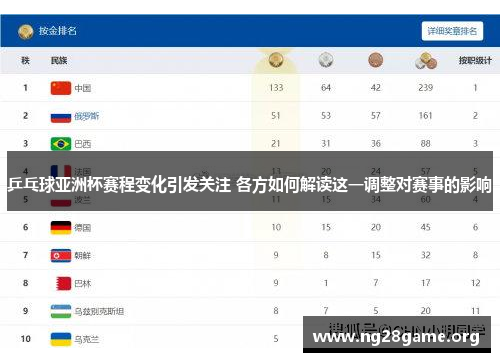 乒乓球亚洲杯赛程变化引发关注 各方如何解读这一调整对赛事的影响 乒乓球亚洲杯赛程变化引发关注 各方如何解读这一调整对赛事的影响