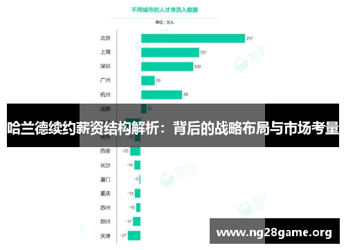 哈兰德续约薪资结构解析：背后的战略布局与市场考量