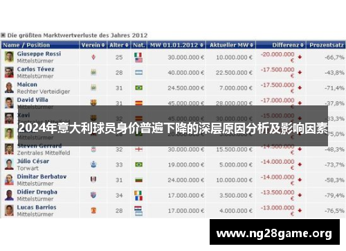 2024年意大利球员身价普遍下降的深层原因分析及影响因素