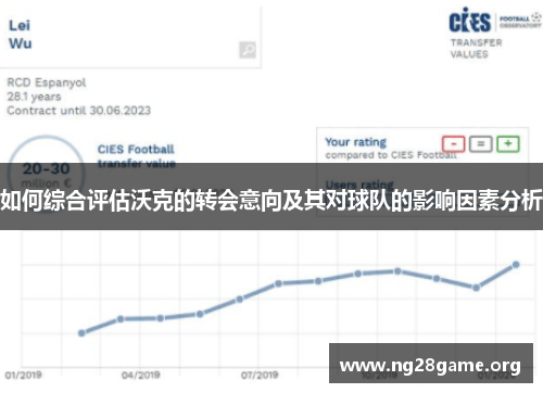 如何综合评估沃克的转会意向及其对球队的影响因素分析