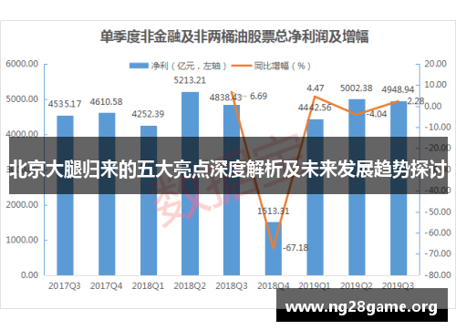 北京大腿归来的五大亮点深度解析及未来发展趋势探讨