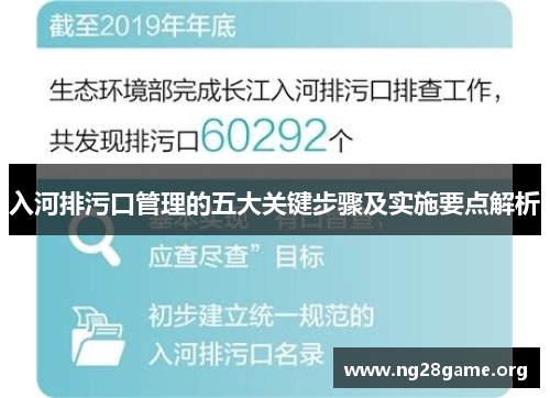 入河排污口管理的五大关键步骤及实施要点解析 入河排污口管理的五大关键步骤及实施要点解析