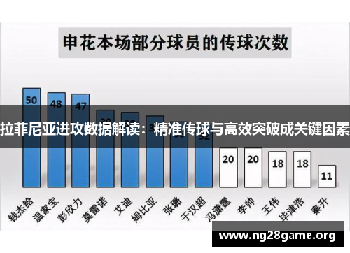 拉菲尼亚进攻数据解读：精准传球与高效突破成关键因素