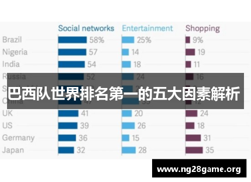 巴西队世界排名第一的五大因素解析 巴西队世界排名第一的五大因素解析