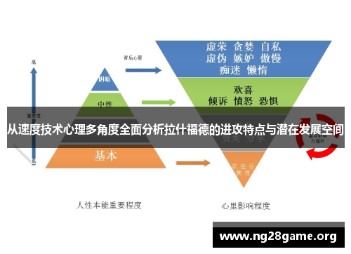从速度技术心理多角度全面分析拉什福德的进攻特点与潜在发展空间