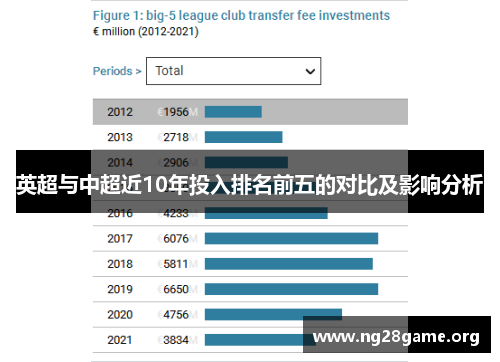 英超与中超近10年投入排名前五的对比及影响分析 英超与中超近10年投入排名前五的对比及影响分析