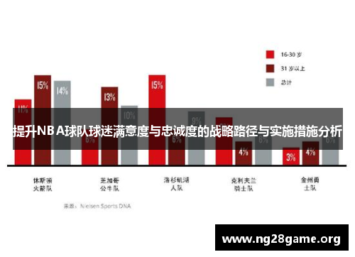 提升NBA球队球迷满意度与忠诚度的战略路径与实施措施分析