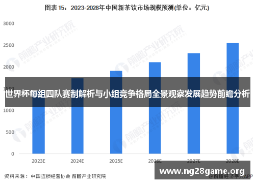 世界杯每组四队赛制解析与小组竞争格局全景观察发展趋势前瞻分析