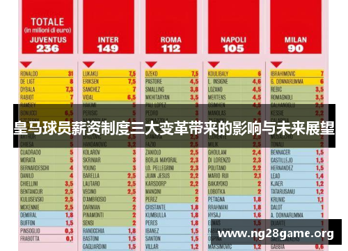 皇马球员薪资制度三大变革带来的影响与未来展望