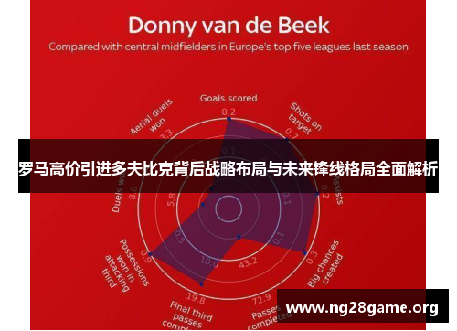 罗马高价引进多夫比克背后战略布局与未来锋线格局全面解析